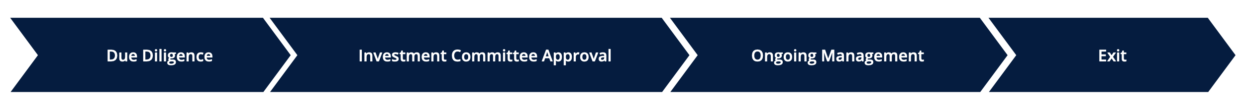 integration https://riftalliance.com/wp-content/uploads/2021/06/Screenshot-2021-06-29-at-20.41.48.png