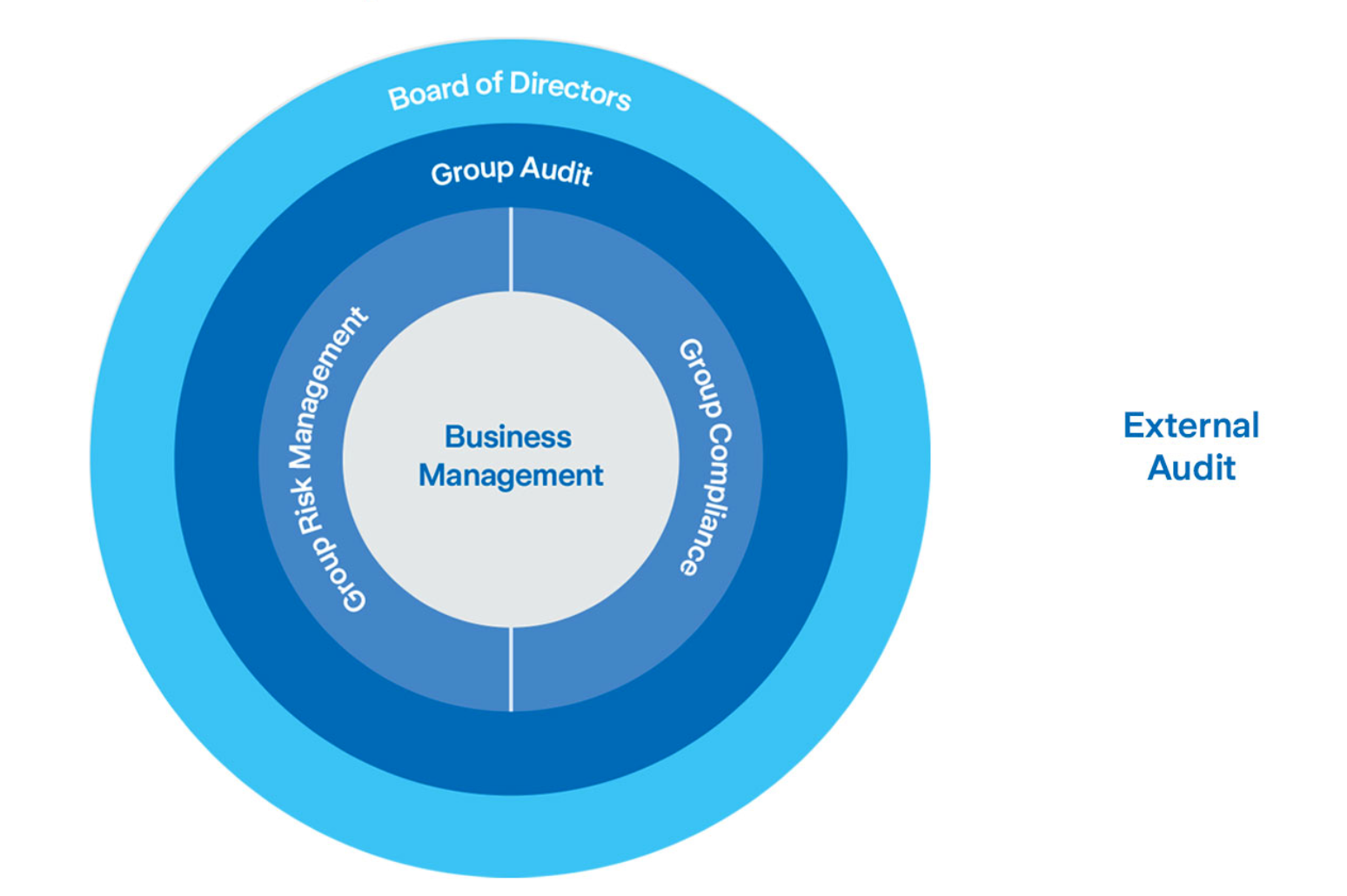 3-lines-of-defense https://riftalliance.com/wp-content/uploads/2021/07/Screenshot-2021-07-04-at-22.03.30.png