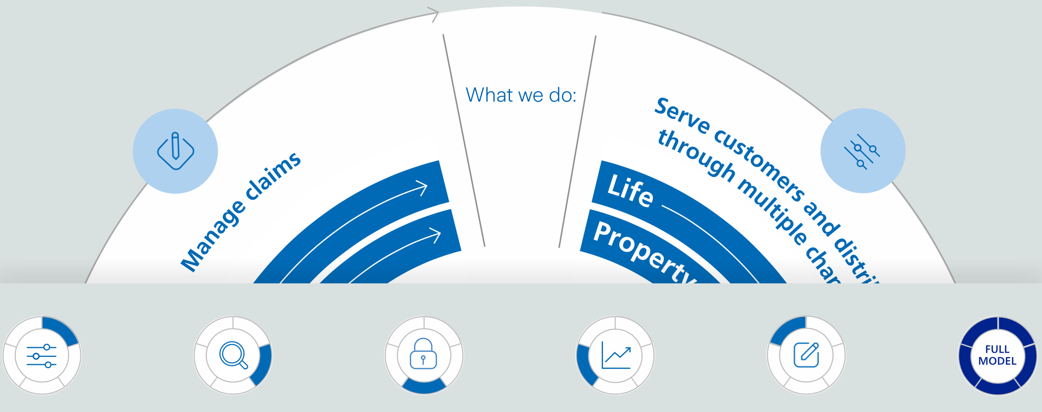 service-chart https://riftalliance.com/wp-content/uploads/2021/07/Screenshot-2021-07-05-at-16.32.09.png